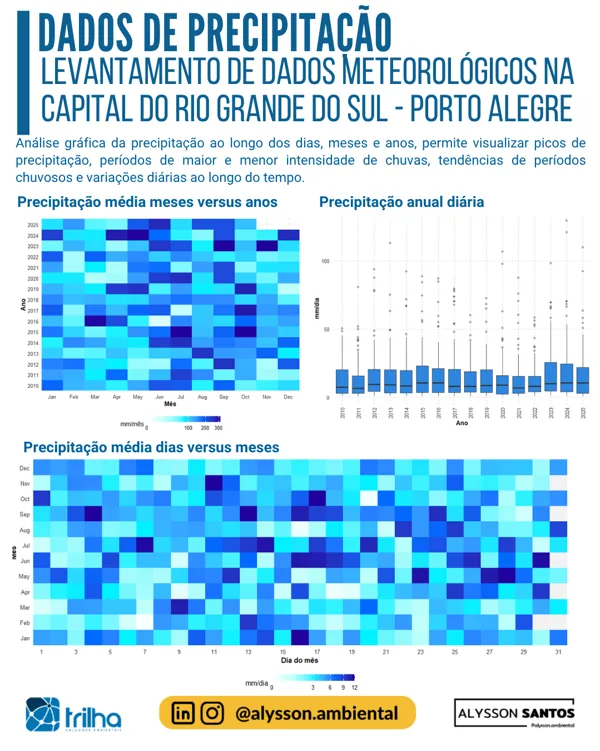 Padrões de precipitação