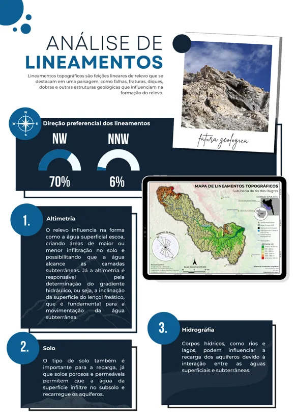 Análise de lineamentos