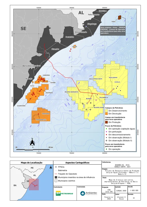 Contexto territorial offshore
