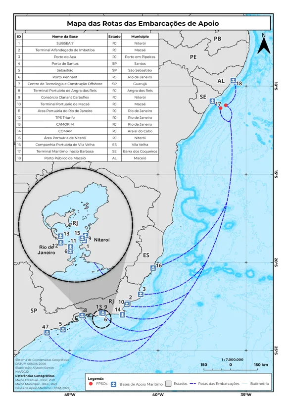 Rotas de embarcações
